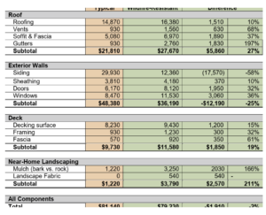 hazard-resistant building materials